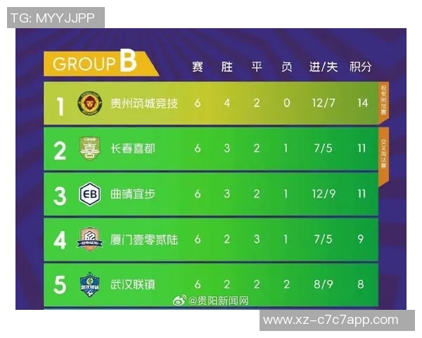 贵州筑城主场因观众投掷水杯被中足联罚款1万元引发热议